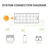 Solar Panel 100w, Foldable Solar Charger Kit, Ip67 Waterproo