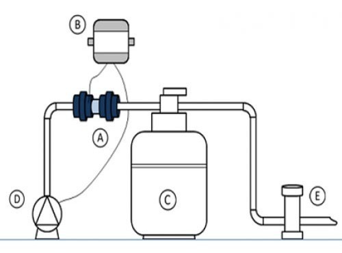 Ionizador Piscina Aquatronic,modelo At50,sólo Caja Eléctrica