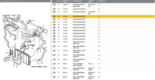 Manguera Inferior De Radiador Fiat Ducato 2.5 / 2.8 98 - 09 Foto 3