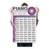 Póster De Acordes De Piano - Tabla De Notas Para Teclado De 