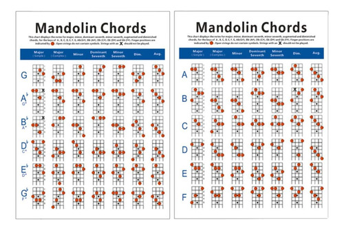 Mandolina Chords Cheatsheet Mandolina Referencia Papel Mando