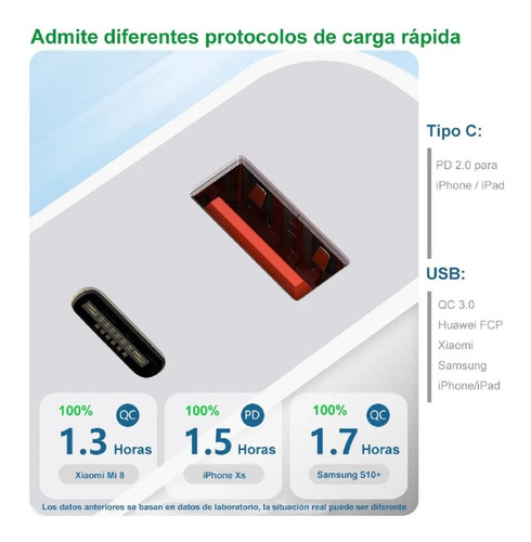 Cargador 2 En 1 18w Qc 3.0 Pd Carga Rápida 