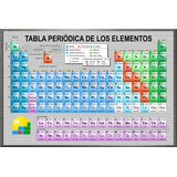 Cuadro Tabla Periódica De Los Elementos Moderna - Mendeleief