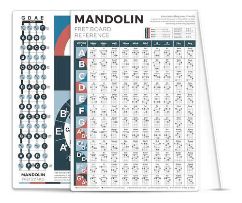 Gráfico De Acordes Mandolina, Hoja De Trucos De Notas ...