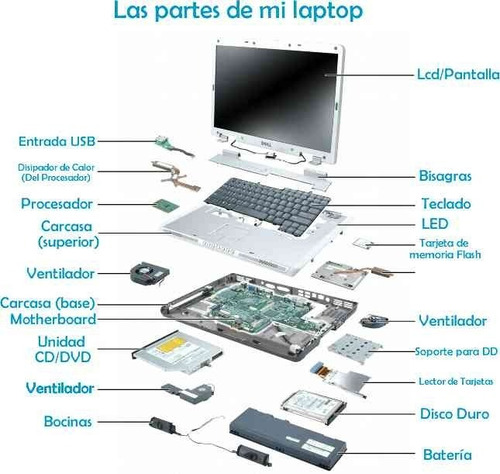 En Desarme Lenovo Ideapad S10-3s