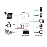 Kit Solar Fotovoltaico 5000w Híbrido Medio