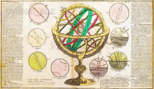 Cuadro Mapa Esfera Armilar Astrolabio De J.b.l. Clouet 1787