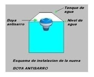 Boya Antisarro Con Sales De Polifosfato Para Tanque