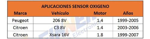 Sensor Oxigeno Peugeot 206 8v Citron C3 8v Saxo Xsara 16v Foto 4