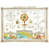 Cuadro Mapa Tabla Cosmoigráfico Esfera Armilar - Año 1852