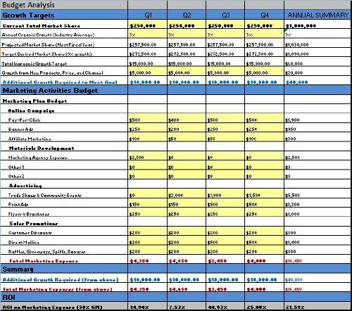 Plantilla Del Plan De Marketing Para El Prestamista De Diner