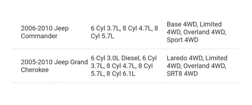 Reten Diferencial Jeep Grand Cherokee 2005 A 2010 Mopar  Foto 8