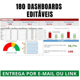 Pacote Dashboards Excel + De 150 Modelos Editáveis + Brinde