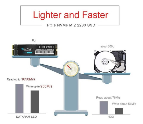Dataram Ssd M.2 M-key Pcie Nvme 256 Gb Para Macbook, Mac Pro