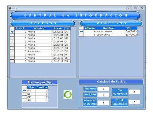 Soft Gimnasio, Control De Acceso Por Huella-teclado-tarjeta