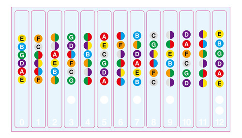 Guitarra Diapasón Cuello Nota Pegatina Escala Pegatina Para