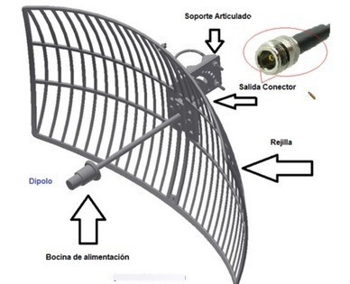 Antenas Grilla 28dbi