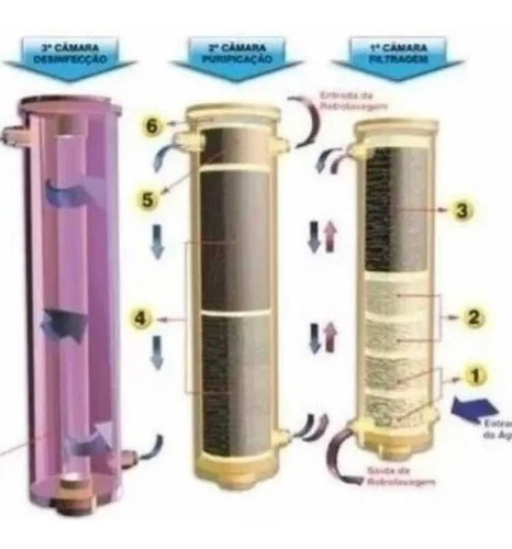 (kit) Câmaras Filtragem / Purificação + Lâmpadas Uv   C/ N.f