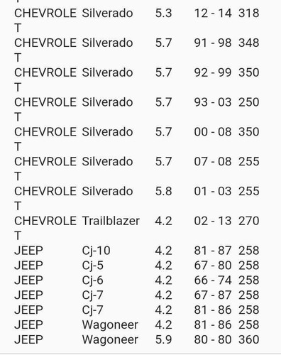 Filtro De Aceite Chevrolet Avalanche Silverado 1500 3675 Foto 5