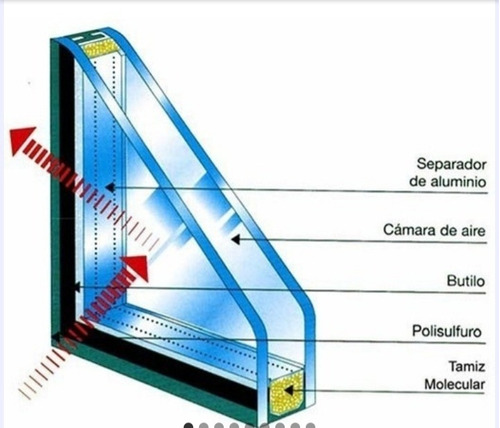 Vidrios Dvh, Laminados, Templados, Crudos  Todas Las Medidas