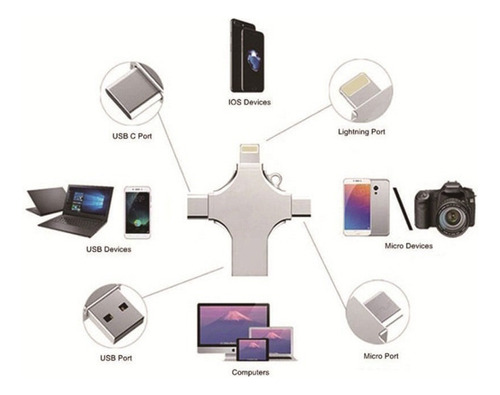 Memoria Usb 128 G Teléfono Móvil Computadora Interfaz 4 En 1