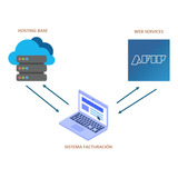 Software De Facturación Electrónica, Ventas Y Compras