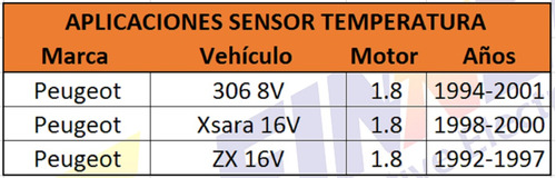 Pera Temperatura Peugeot 306 Xsara Zx Foto 7