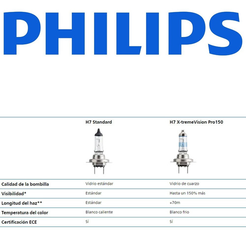 Lamparas Philips H7 Xtreme Vision +130% 55w 12v Auto Halogen Foto 5