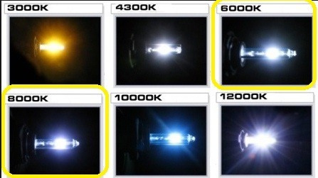 Focos 55w Hid Xenon Digital H1,h7,h8,h11,9005,9006,h3 Unidad Foto 2