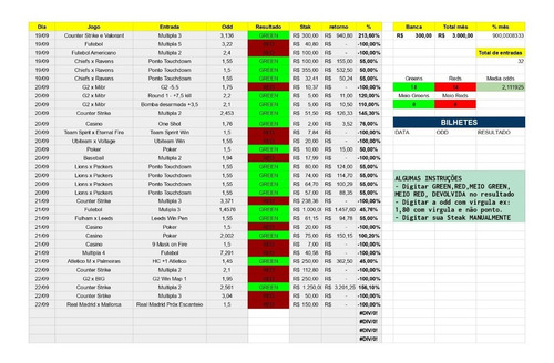 Planilha Automática Excel Para Trader Esportivo