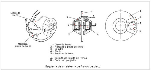 Pastillas De Freno Delanteras Hyundai H100 Ao 04-08 Foto 4