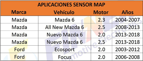 Sensor Map Mazda 3 5 6 Cx7 All New Mazda Ford Ecosport Focus Foto 7