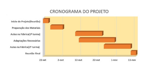 Cronograma Do Projeto Em Planilha Eletrõnica