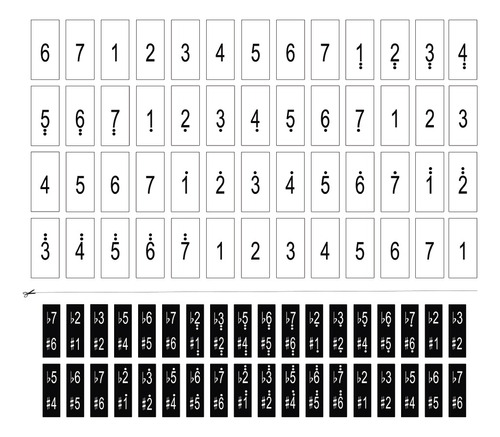 Adesivos Números Piano Ou Teclado 73 Teclas Para Aprender
