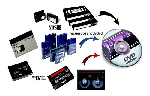 Pase Y Conversión De Videos A Archivo - Adaptador Vhs-c Leer