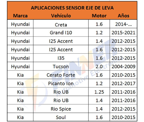 Sensor Eje Leva Para Grand I10 I25 I35 Tucson Cerato Picanto Foto 6