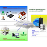 Base De Datos Esmeralda Software (no Requiere Licencia)