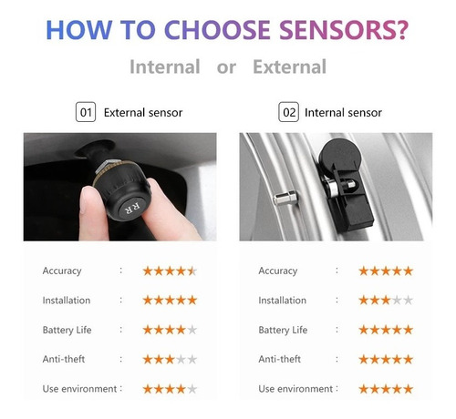 Medidor De Presin De Llantas Externo Sensor Tpms Android Foto 3