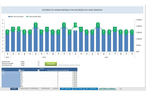 Planilha Excel Controle De Vendas E Estoque 