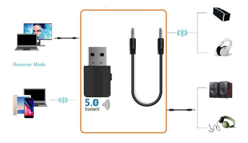 Adaptador Receptor Transmissor Bluetooth 5.0 P2 Usb