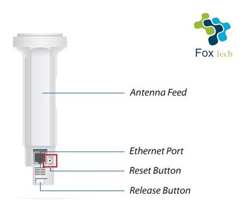 Ponteira Ubiquiti Powerbeam / Nanobeam M5 300 + Nf