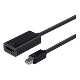 Adaptador Pasivo Mini Displayport 1 2a Thunderbolt A Hd...