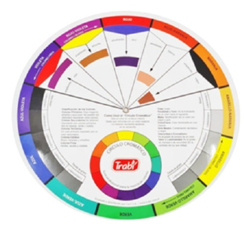 Circulo Cromatico Profesional Trabi Interactivo Mezcla Color