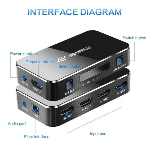 Adaptador Multiplicador Hub Switch Hdmi 4x1  4k 3d