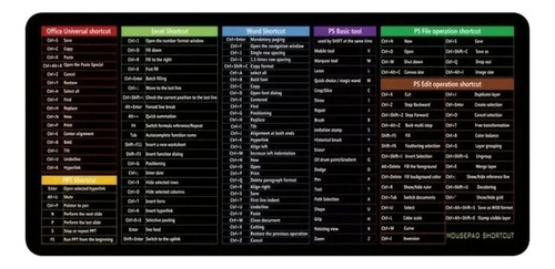 Alfombrillas De Teclado Quick Key Con Teclado Shortcut Mouse