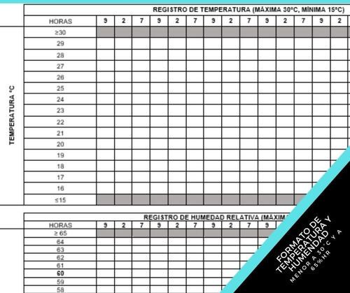 Pno Manejo De Medicamentos. Registro De Temperaturas