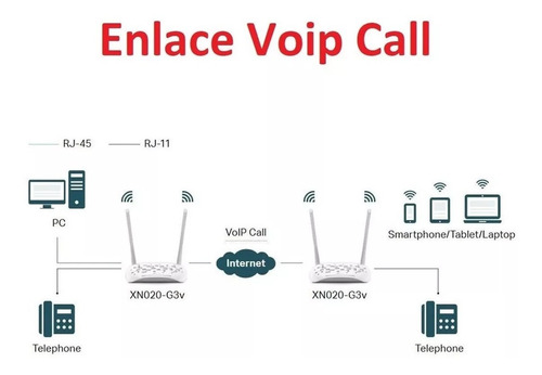 Módem Router Con Wifi Tp-link Xn020-g3v Blanco