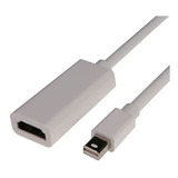 Cable Adaptador De Pantalla Thunderbolt Mini A Hdmi Hembra