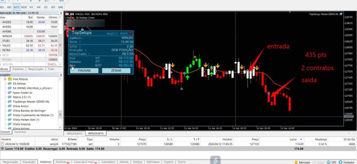 Robô Investidor Topsetups Indice Dolar Forex  Vitalício 