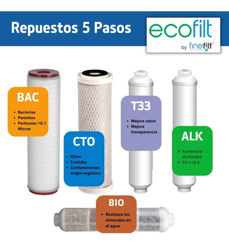 Cartuchos Repuesto Reemplazo Purificador Ecofilt 5 Pasos Color Blanco